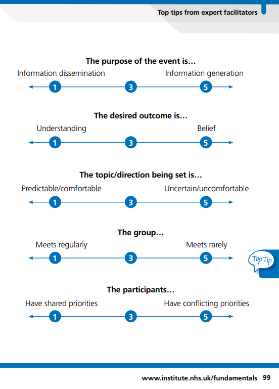 A list of questions to consider to determine how interactive a session ought to be