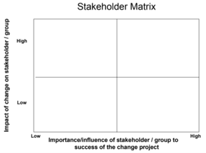 9. Stakeholder mapping.png