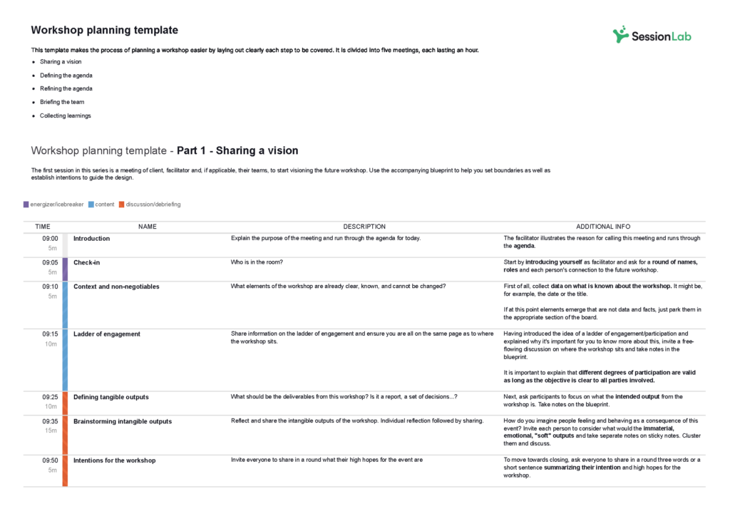 A screenshot of a workshop planning template designed in SessionLab